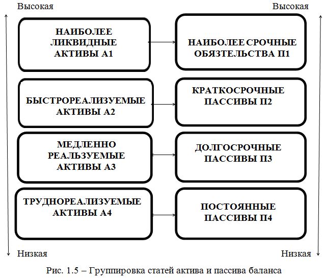 Дипломная работа: Анализ платежеспособности и ликвидности предприятия